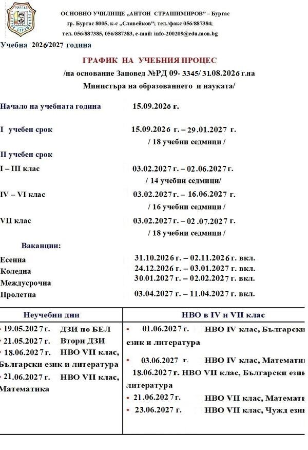 ГРАФИЦИ